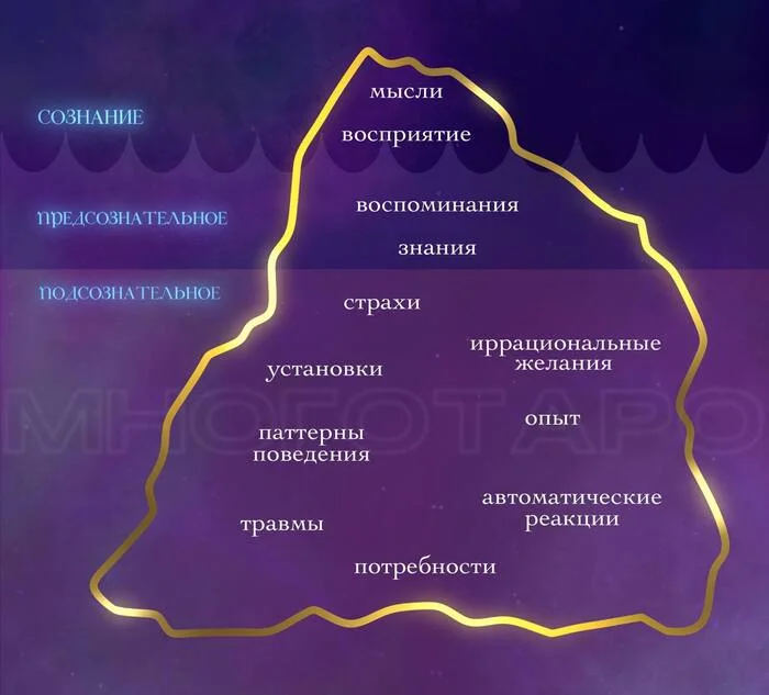 ИНТУИТИВНЫЕ ЗНАНИЯ = МАААААГИЯ?? - Моё, Психология, Саморазвитие, Эзотерика, Карты таро, Медитация, Личность, Внутренний диалог, Интуиция, Длиннопост