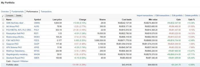 The result of 7 years of investment in the Russian fund - Stock exchange, Finance, Telegram (link)