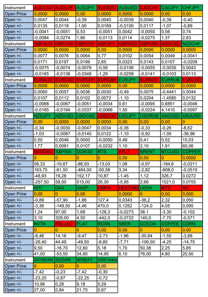 Strong USD Weekly Expectations: Seasonal Trends and Probabilities for Monday 09/02/2024 - My, Season, Probability, Forex, Investments, Trading, Earnings, Moscow Exchange, Options, Bitcoins, Cryptocurrency, Gold, Oil, Dollars, Education, Finance, Video, Youtube, Longpost