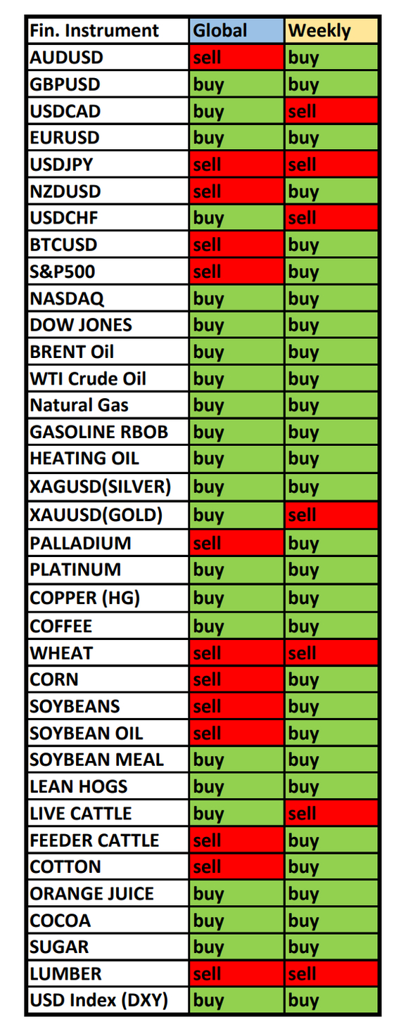 Strong USD Weekly Expectations: Seasonal Trends and Probabilities for Monday 09/02/2024 - My, Season, Probability, Forex, Investments, Trading, Earnings, Moscow Exchange, Options, Bitcoins, Cryptocurrency, Gold, Oil, Dollars, Education, Finance, Video, Youtube, Longpost