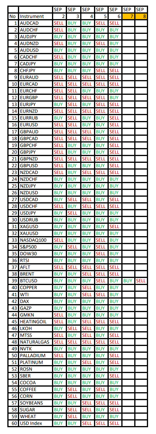 Strong USD Weekly Expectations: Seasonal Trends and Probabilities for Monday 09/02/2024 - My, Season, Probability, Forex, Investments, Trading, Earnings, Moscow Exchange, Options, Bitcoins, Cryptocurrency, Gold, Oil, Dollars, Education, Finance, Video, Youtube, Longpost