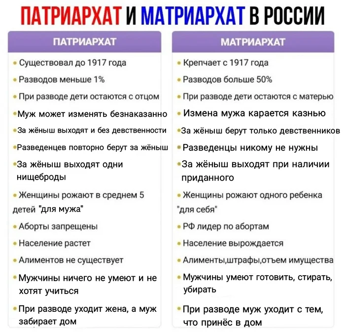 Patriarchy and Matriarchy in Russia - My, Patriarchy, Matriarchy, Picture with text