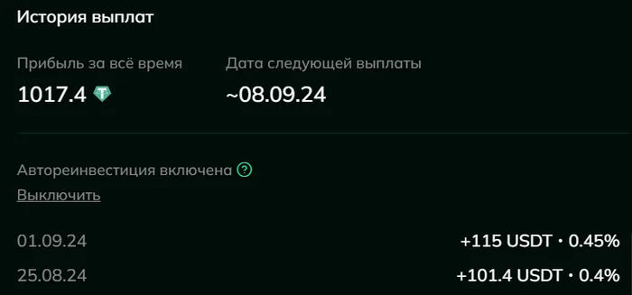 #6 Отчет за прошлую неделю - Моё, Эксперимент, Доход, Криптовалюта, Отчет, Пассивный доход, Экономика