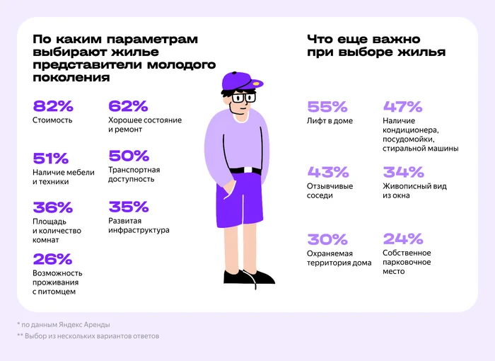 How much are students willing to pay for a rented apartment in Moscow and St. Petersburg - Lodging, Rent, Apartment, Students, University, Company Blogs