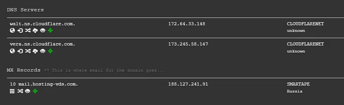 Hosting-VDS Hosting Review - My, Overview, Hosting, VPS, Longpost, Series Hosting Review