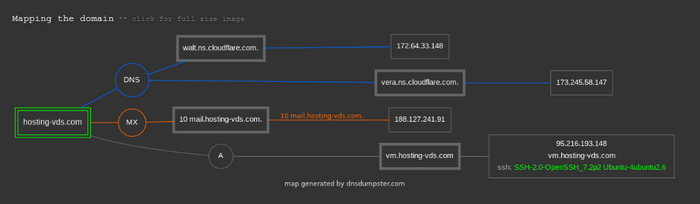 Hosting-VDS