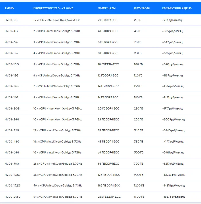 Hosting-VDS Hosting Review - My, Overview, Hosting, VPS, Longpost, Series Hosting Review