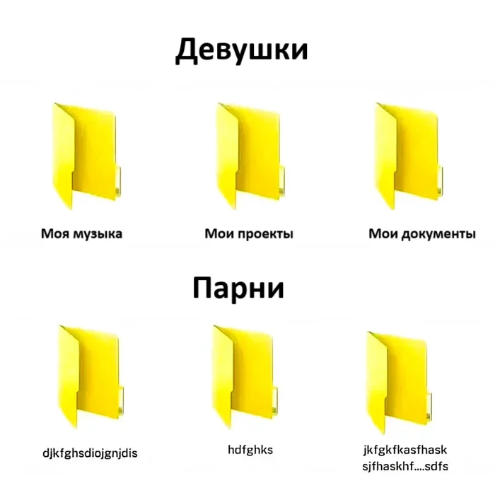 При этом парни знают где что лежит, а девушки нет - Юмор, Картинка с текстом, Документы, Папка, Мужчины и женщины