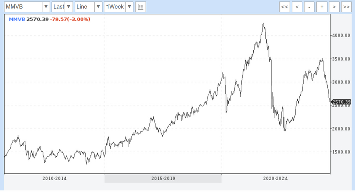 <!--noindex--><a href="https://pikabu.ru/story/tolko_plokhie_novosti_02092024_11768847?u=https%3A%2F%2Fwww.profinance.ru%2Fchart%2Fmmvb%2F&t=https%3A%2F%2Fwww.profinance.ru%2Fchart%2Fmmvb%2F&h=16087c4f383c44b314edf366be2b388e9509d561" title="https://www.profinance.ru/chart/mmvb/" target="_blank" rel="nofollow noopener">https://www.profinance.ru/chart/mmvb/</a><!--/noindex-->