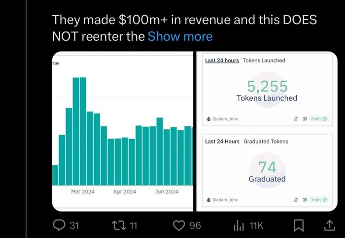 Объём торгов Solana стал очень низкий, почему?