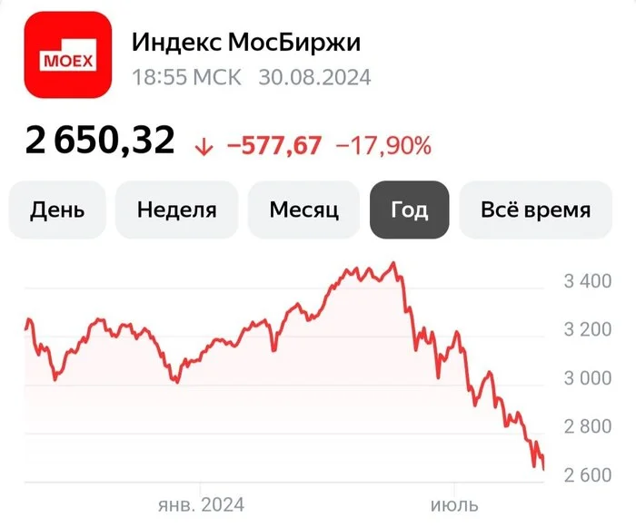 Те люди, которые вкладывают 80% зарплаты в фондовый рынок и не испытывают смятение по поводу дальнейшей жизни. Их внутренний настрой - Моё, Юмор, Финансовая грамотность, Экономика, Финансы, Обвал рынка, Видео, Вертикальное видео