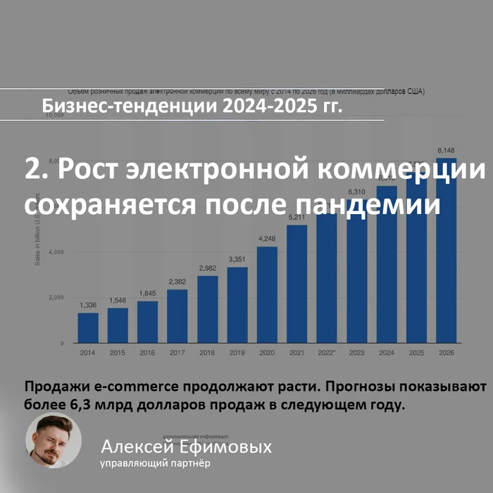 2. Рост электронной коммерции сохраняется после пандемии - Моё, Маркетинг, Бизнес, Реклама, Инновации, e-Commerce, Предпринимательство, Коммерция, Интернет-Маркетинг, Малый бизнес, Walt Disney Company, Интернет-Магазин, Стартап, Длиннопост