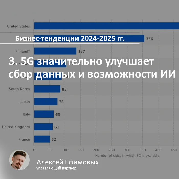 3. 5G greatly improves data collection and AI capabilities - My, Business, Innovations, Marketing, 5g, Ibm, IT, Artificial Intelligence, Advertising, Bmw, Factory, Digital technology, Technologies, Automation, Longpost