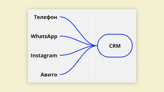 ������ ����� ����� ������������� ������ ������� ����������. ��������, ��������� ��������� �� ������� � ���� �� �� � ����� ������� ��� ���