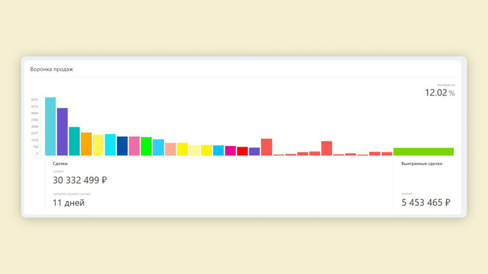 ��� ���, ��������, �������� ������� ������ �����