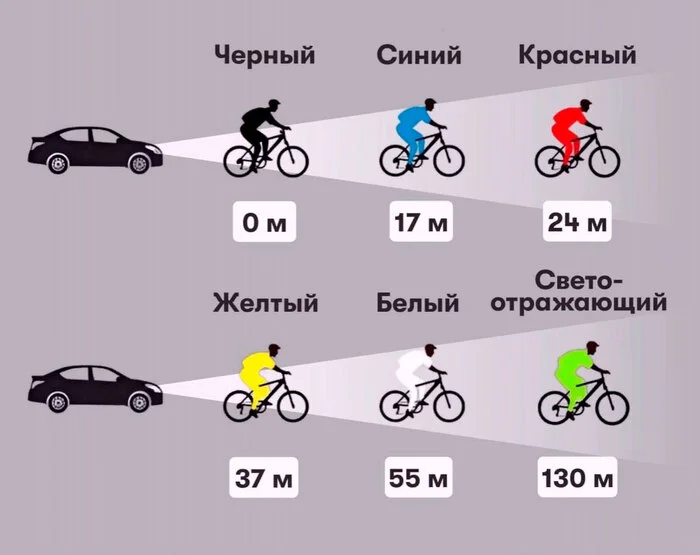 Выбирайте правильную одежду для поездок в темное время - Велосипед, Велосипедист, Совет, Полезное, Велопрогулка, Цвет, Одежда, Картинка с текстом, Видимость