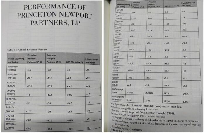    PNP   ,      S&amp;P500