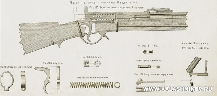 История создания и принятия на вооружение русской армии винтовки Мосина. Глава I - Моё, Оружие, Российская империя, История оружия, Винтовка Мосина, Военная история, Огнестрельное оружие, История России, Длиннопост