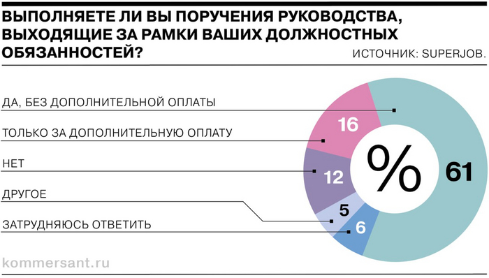  , ? ,  , , , , 