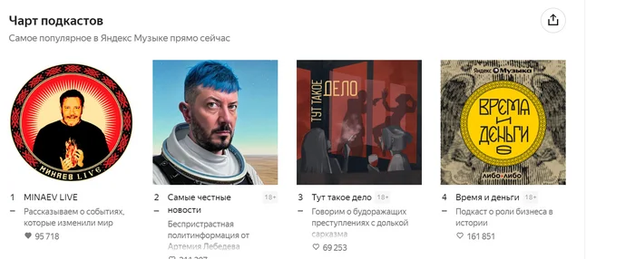 How I Accidentally Got Into the Yandex Music Chart 50 - My, Childhood, Podcast, Yandex., Music, Creation, Nostalgia, Incident, Childhood memories, Memories, Games