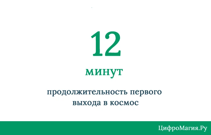 ЦифроМагия #2 - Познавательно, Факты, Цифры, Длиннопост