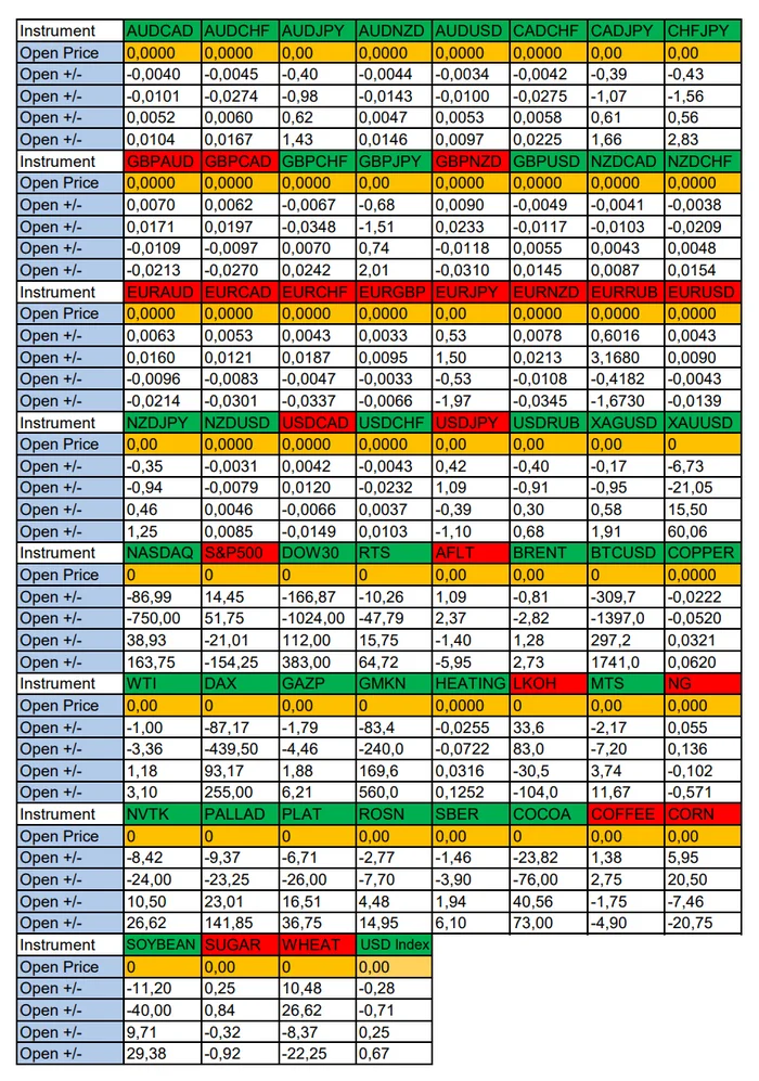 XAGUSD in focus today: Seasonal trends and probabilities for Tuesday 09/03/2024 - My, Season, Probability, Forex, Investments, Trading, Earnings, Moscow Exchange, Options, Bitcoins, Cryptocurrency, Gold, Oil, Dollars, Education, Finance, Video, Youtube, Longpost