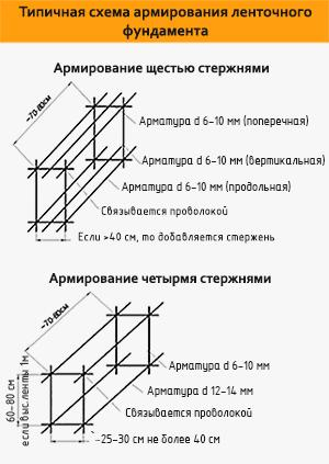 Строителю на заметку - Строительство, Строительство дома, Ремонт, Telegram (ссылка), Дача