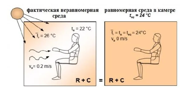 Современные методы расчета систем вентиляции для обеспечения комфортного микроклимата - Кросспостинг, Pikabu publish bot, Вентиляция, Микроклимат, Энергоэффективность, ГОСТ, Инженерия, Здоровье, Telegram (ссылка)