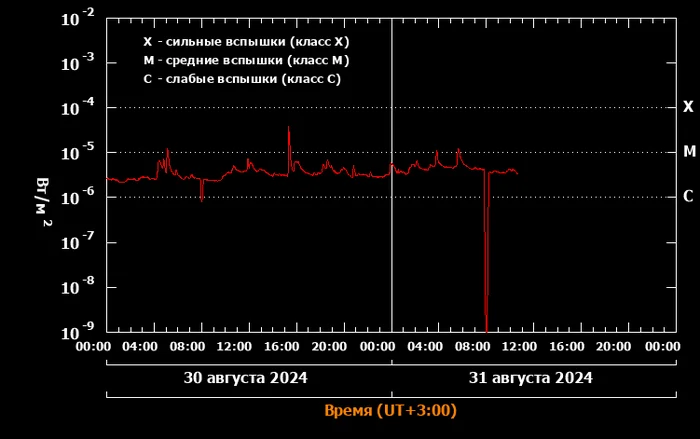 Solar activity of 137 worlds - My, The science, Research, Internet, Sciencepro, A magnetic field, The sun, Astrophysics, Nauchpop, Scientists, Physics, Astronomy, Longpost