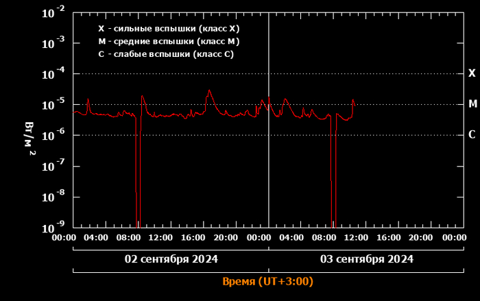  2  31  11131 5 . 5     ( ).