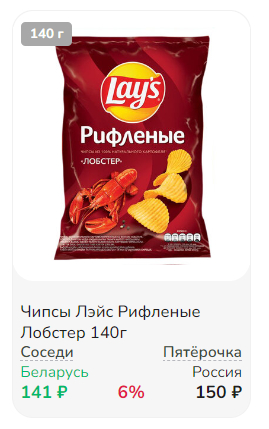 Comparison of prices for products (goods) in supermarkets in Russia and Belarus - My, Minsk, Moscow, Prices, Russia, Republic of Belarus, Longpost