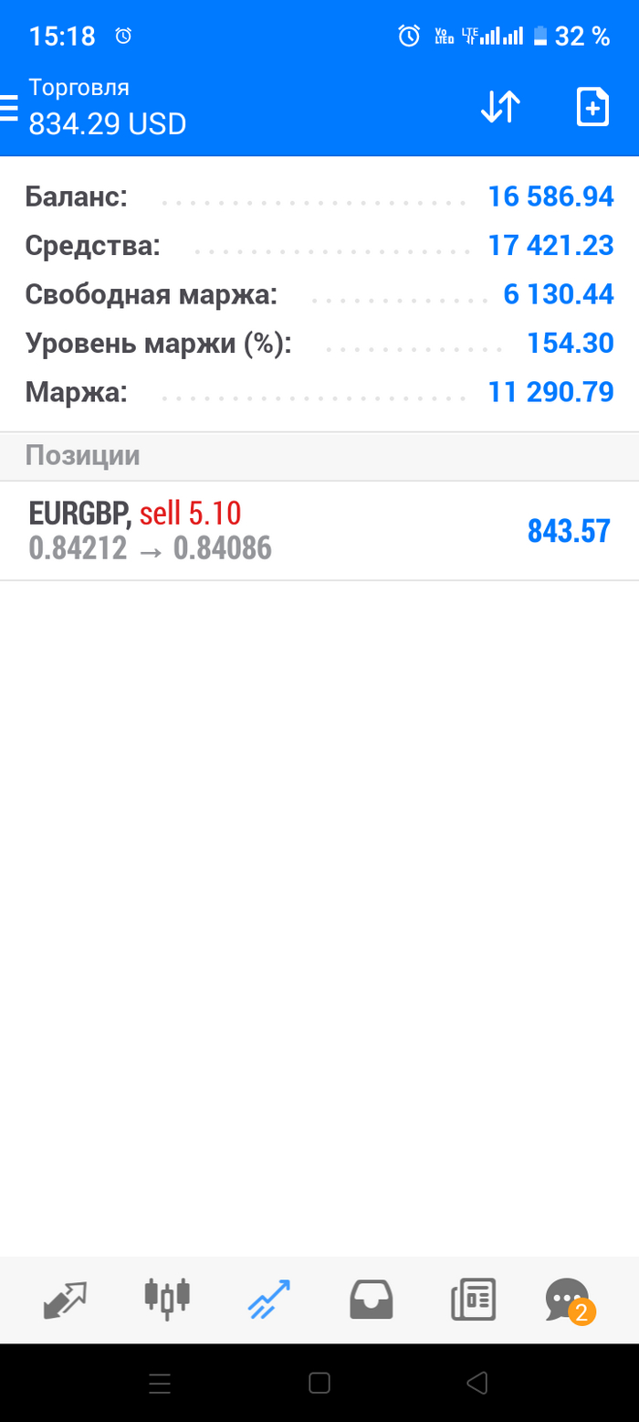 3    Forex, , , , , 