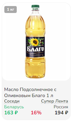 Comparison of prices for products (goods) in supermarkets in Russia and Belarus - My, Minsk, Moscow, Prices, Russia, Republic of Belarus, Longpost