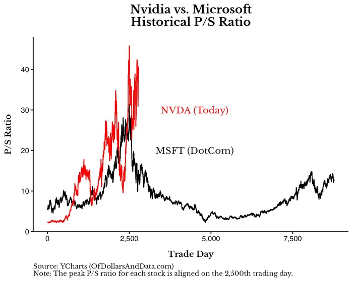 Microsoft, Meta, and others give Nvidia tens of percent of their CapEx - My, Stock, Nvidia, Investments, Trading, Investing in stocks, A crisis, Longpost