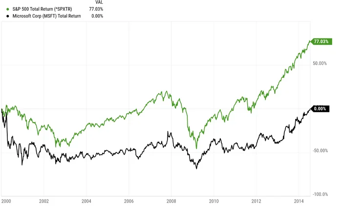Microsoft, Meta, and others give Nvidia tens of percent of their CapEx - My, Stock, Nvidia, Investments, Trading, Investing in stocks, A crisis, Longpost