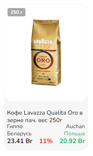 Comparison of prices for goods and products in supermarkets in Poland and Belarus - My, Comparison, Prices, Poland, Republic of Belarus, Warsaw, Minsk, Longpost