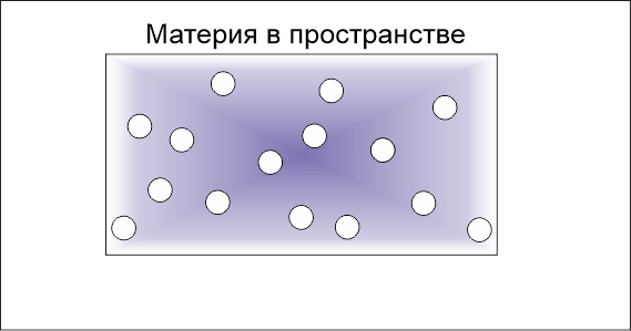 The structure (hierarchy, structure) of our real Universe (scientifically) - Gravity, Big Bang, Katyushchik, Albert Einstein, Space, Physics, Universe, Longpost