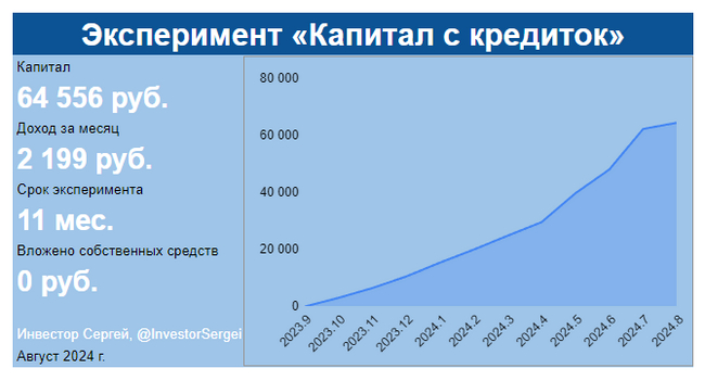 Влетел на комиссию по кредиткам. Что дальше? - Моё, Инвестиции, Финансы, Банк, Кредитка