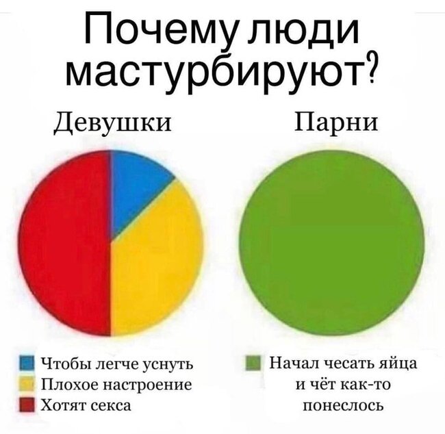 Чтобы вы знали... - Забавное, Юмор, Скриншот, Картинка с текстом, Повтор, Мастурбация, Мужчины и женщины