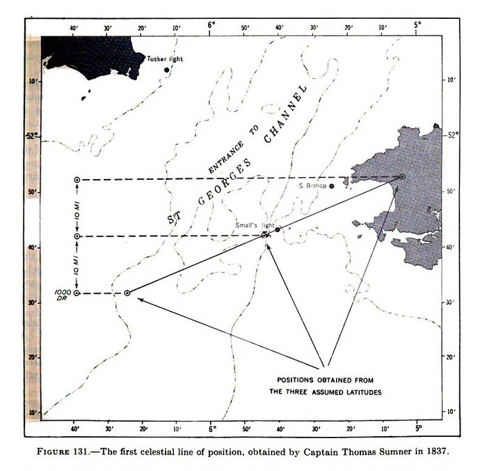 Сомнер дал своему открытию название «проектированные линии», но моряки зовут их «линии Сомнера».