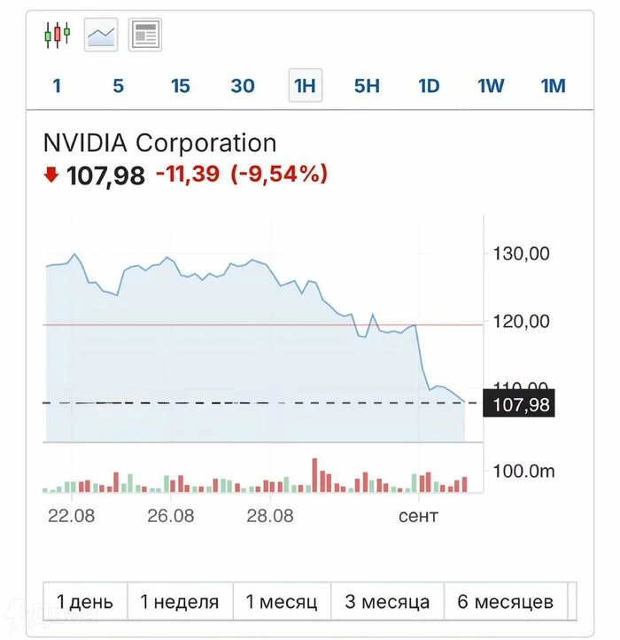 Nvidia — In EVERYTHING - Computer hardware, Currency, Business, Artificial Intelligence, Нейронные сети, Electronics, Video card, Nvidia, Computer, Greed, USA, Frs, Money, Profit, Bargaining, Stock