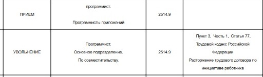 Увольнение - Вопрос, Спроси Пикабу, Отдел кадров, Увольнение, Консультация