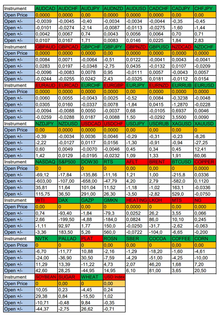 AUDJPY, GBPJPY, WTI in focus today: Seasonal trends and probabilities for Wednesday 09/04/2024 - My, Season, Probability, Forex, Investments, Trading, Earnings, Moscow Exchange, Options, Bitcoins, Cryptocurrency, Gold, Oil, Dollars, Education, Finance, Video, Youtube, Longpost