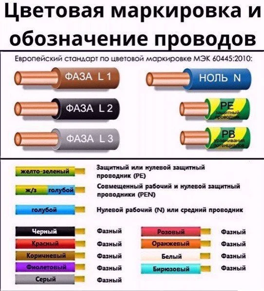 Marking and designation of wires - Building, Home construction, Telegram (link), Repair, Dacha, Electricity, Electrician, Heating, Picture with text