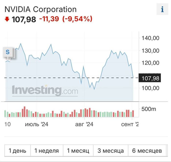 NVidia - GAME OVER?   ,  , , Nvidia, 