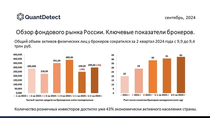 Обзор фондового рынка России. Ключевые показатели брокеров - Моё, Финансы, Инвестиции, Цифровая экономика, Искусственный интеллект