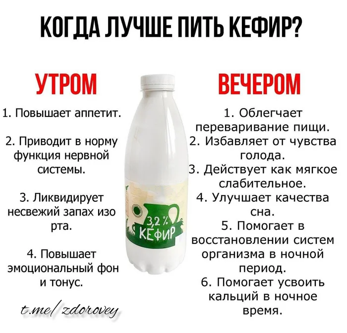 В жаркую погоду полезно употреблять кисломолочные продукты! - Питание, Правильное питание, Здоровье, Диета, ЗОЖ, Спортивные советы, Обед, Похудение, Салат, Лишний вес, Telegram (ссылка)