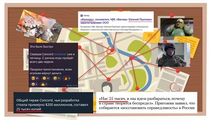 Дело Concord раскрыто. Те самые 25 тысяч игроков оказались... - Юмор, Concord, Евгений Пригожин, Теория