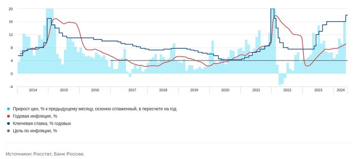 Будет ли еще одно повышение ключевой ставки?