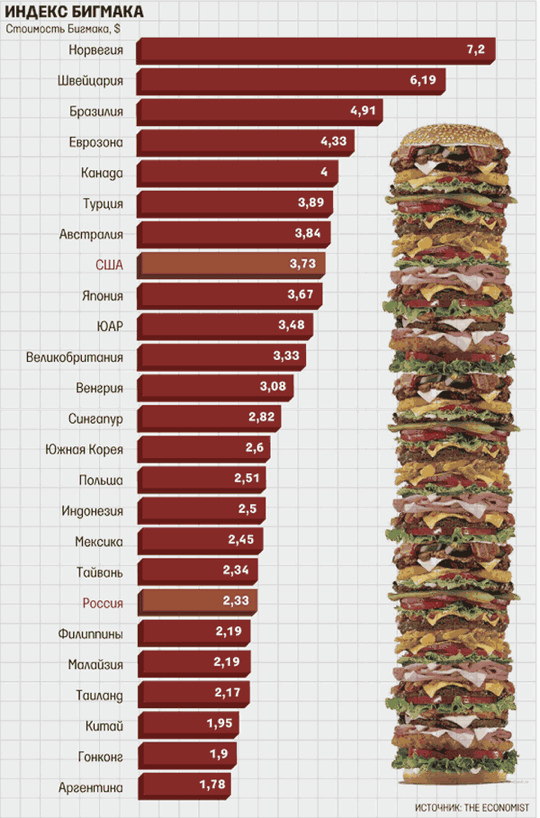     2010 .         ,            15 